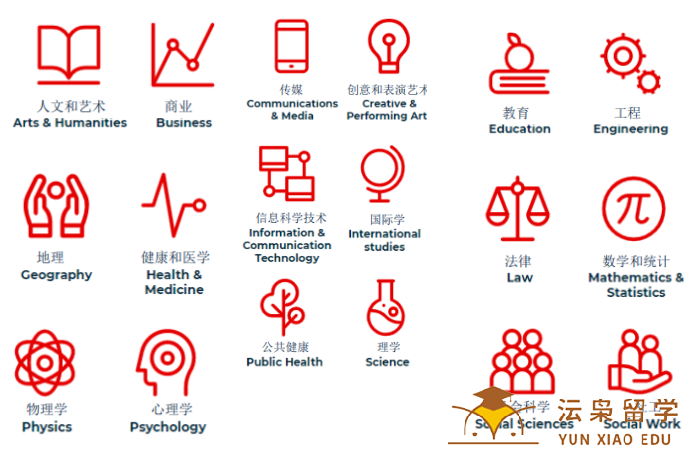 为什么选择伍伦贡大学澳大利亚学院?