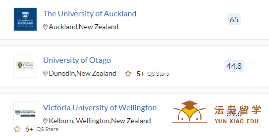 想学艺术设计相关专业？当然要来新西兰！