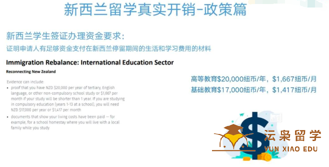 请问新西兰可以接受非全日制本科申请吗？