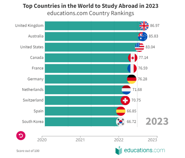 澳洲留学干货| 2023-2024年申请变化和时间规划