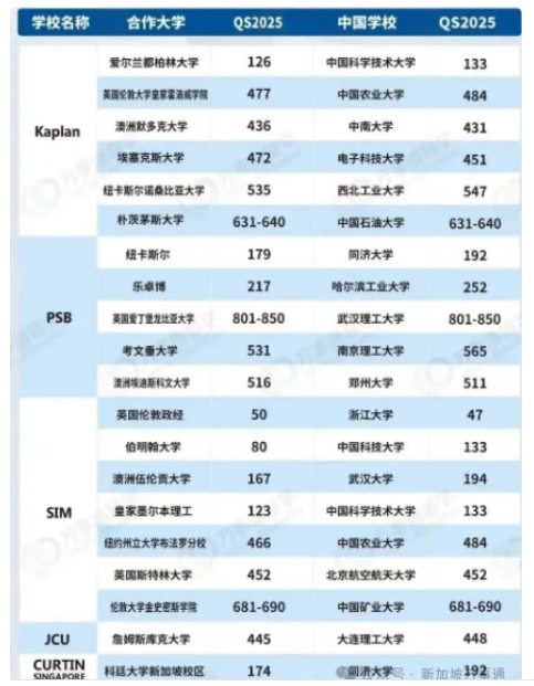 上海中产放弃美高转战新加坡，入读百强名校、毕业即高薪香麻了！