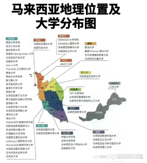 热门院校盘点|一张图看懂马来西亚院校分布